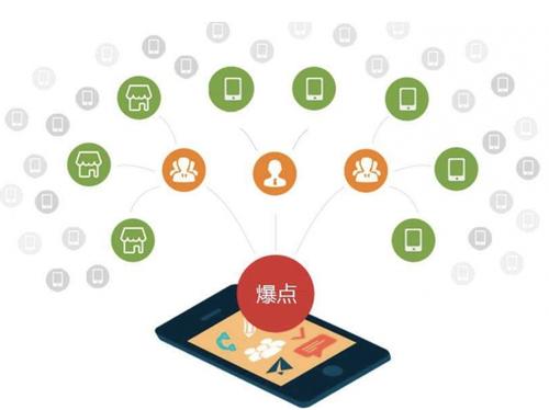 宋洛乡为什么越来越多的企业通过软文营销来引流